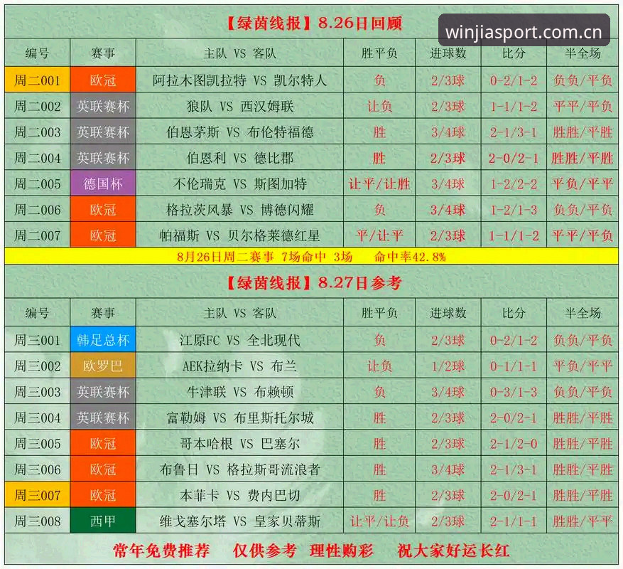 盈嘉体育NBA赔率查询系统 盈嘉体育NBA赔率查询系统:一个从初代产品迭代至今的完全评测